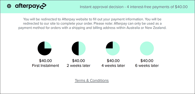 Afterpay payment breakdown